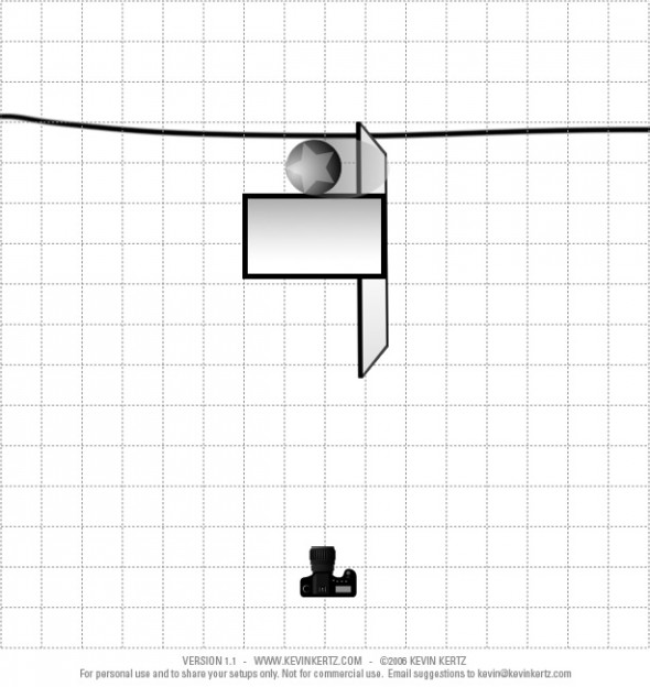 Lys diagram - model - portræt - mode - reflektor