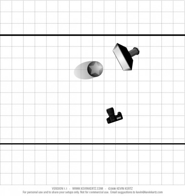 Lys tutorial diagram