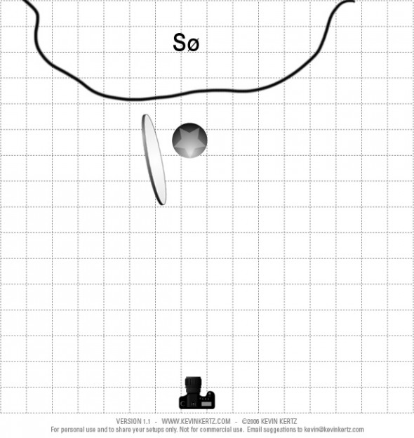 Lys diagram - setup - mode - portræt - on location