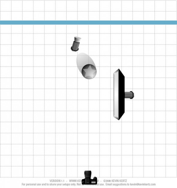 Lys tutorial - diagram for portræt billede